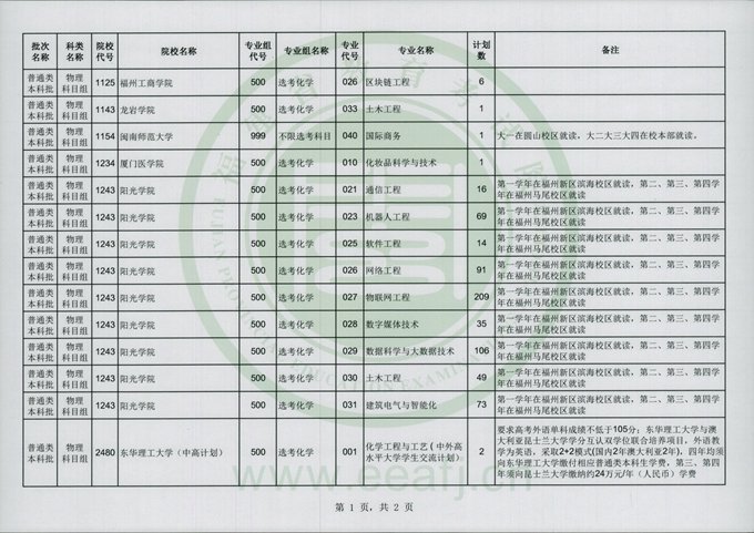 同题参见请考生在填报征求志愿...