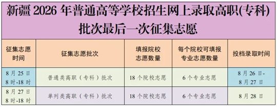 2026年各地高考录取分数线今天继续