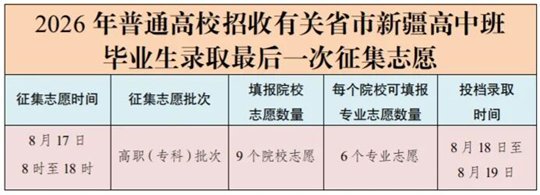 特殊类型