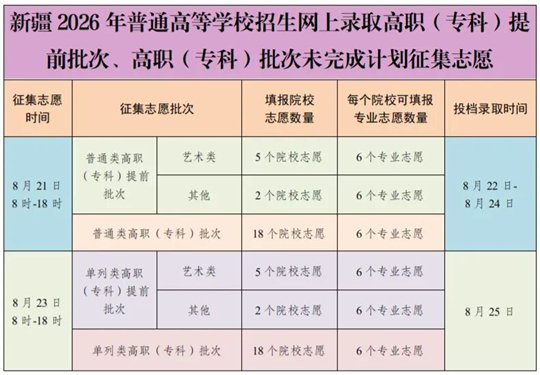 相关文章北京本科线